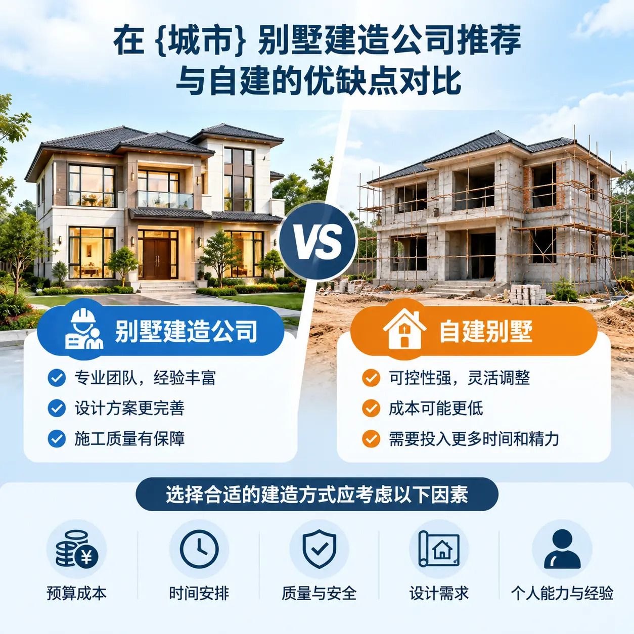 在 荔波 别墅建造公司推荐与自建的优缺点对比
